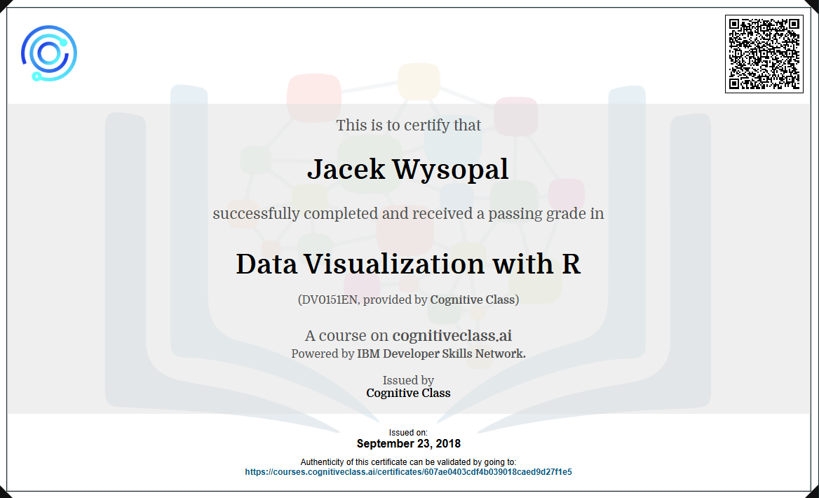 Data Visualization with R